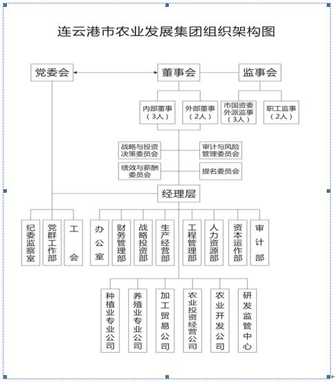 农发集团.jpg